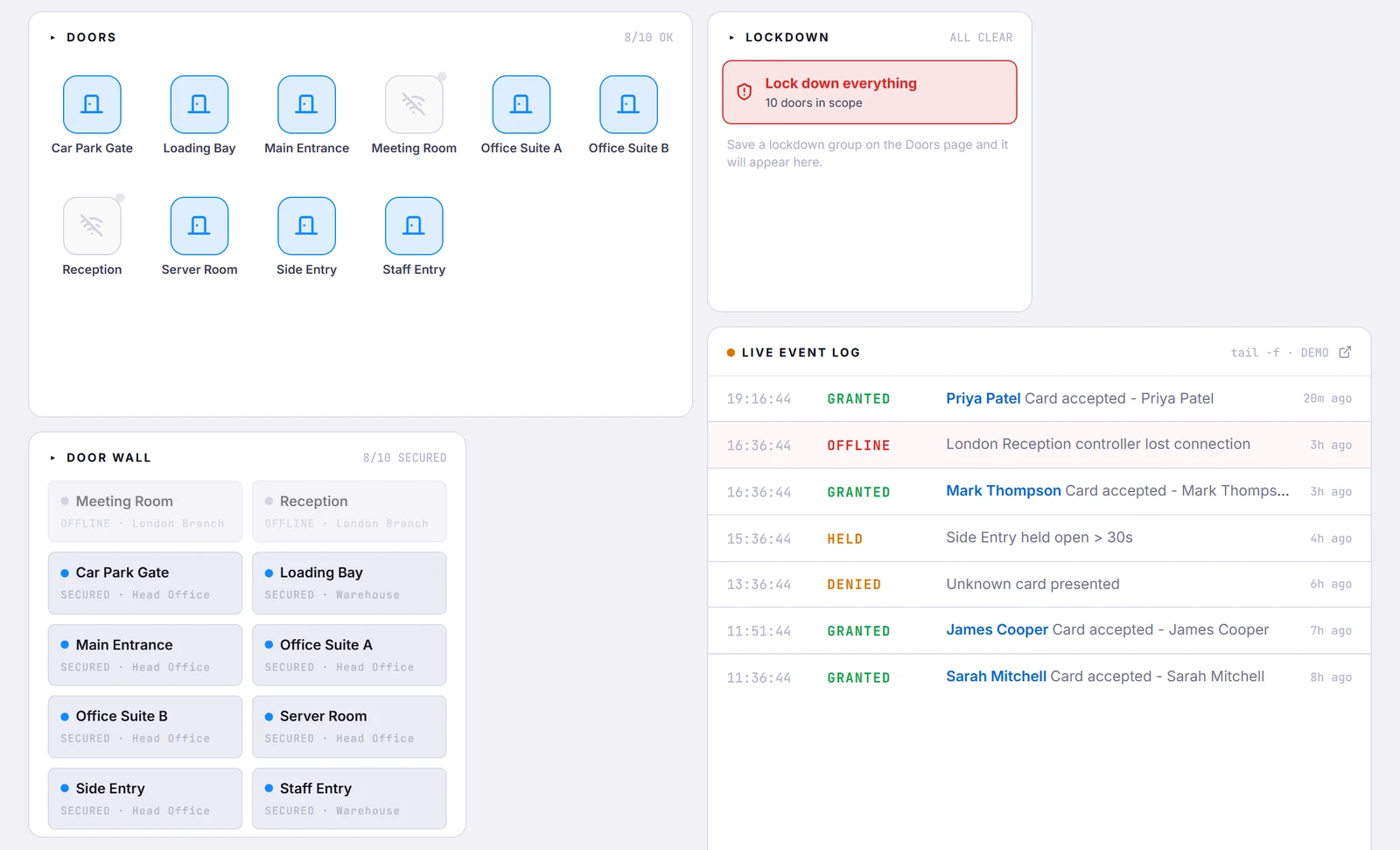 Bolt dashboard widgets: two doors at London Reception offline, the other eight secured, and the live event log recording the controller losing its connection.