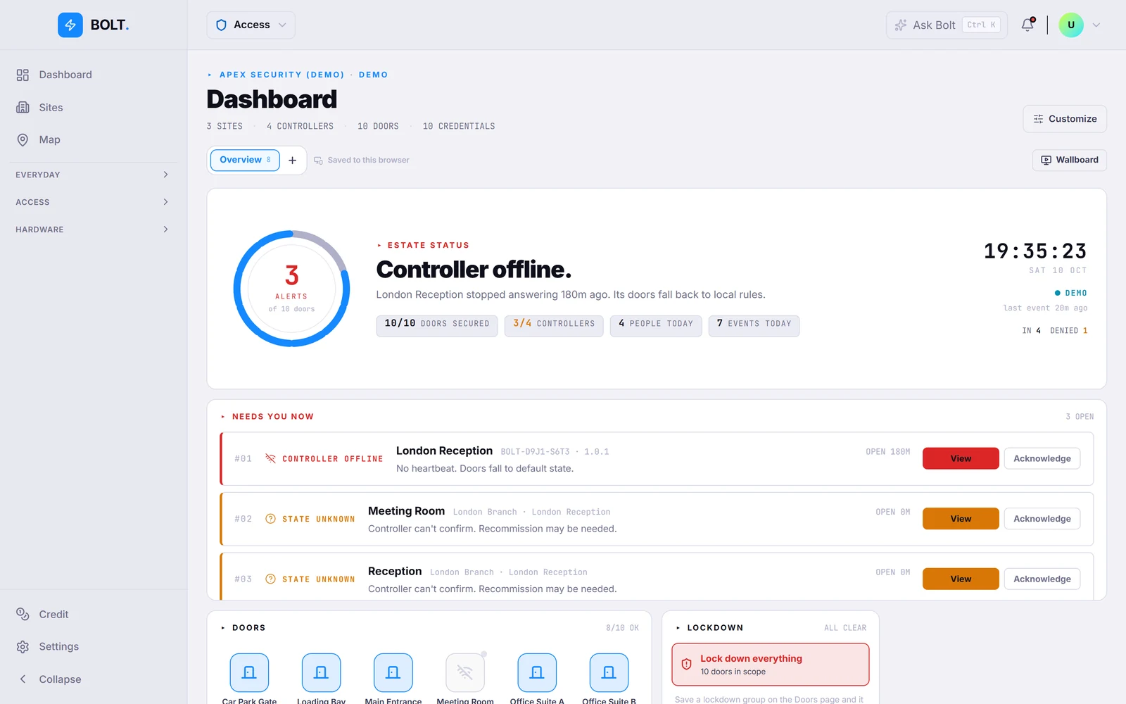 Dashboard: estate status, alert queue, door counts and today’s events.